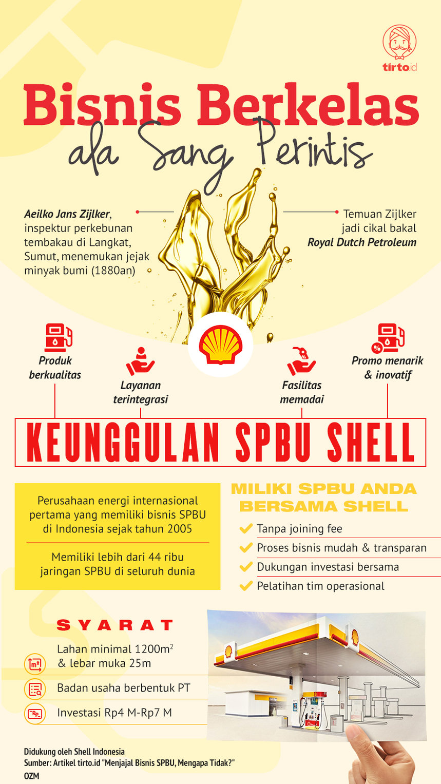 Infografik Advertorial Shell