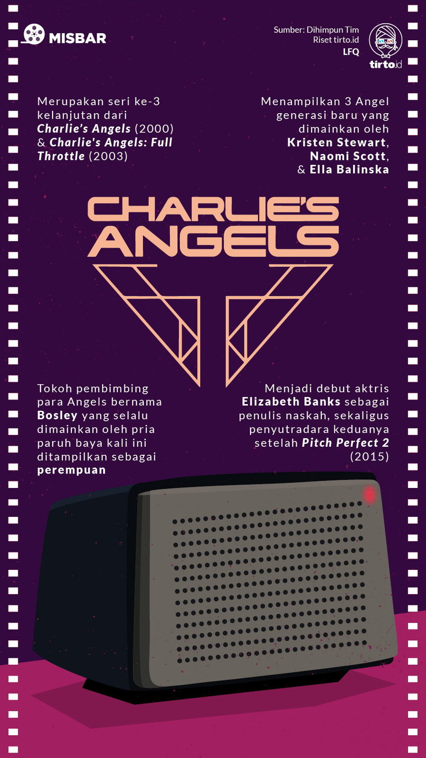 Infografik Misbar Charlies Angels