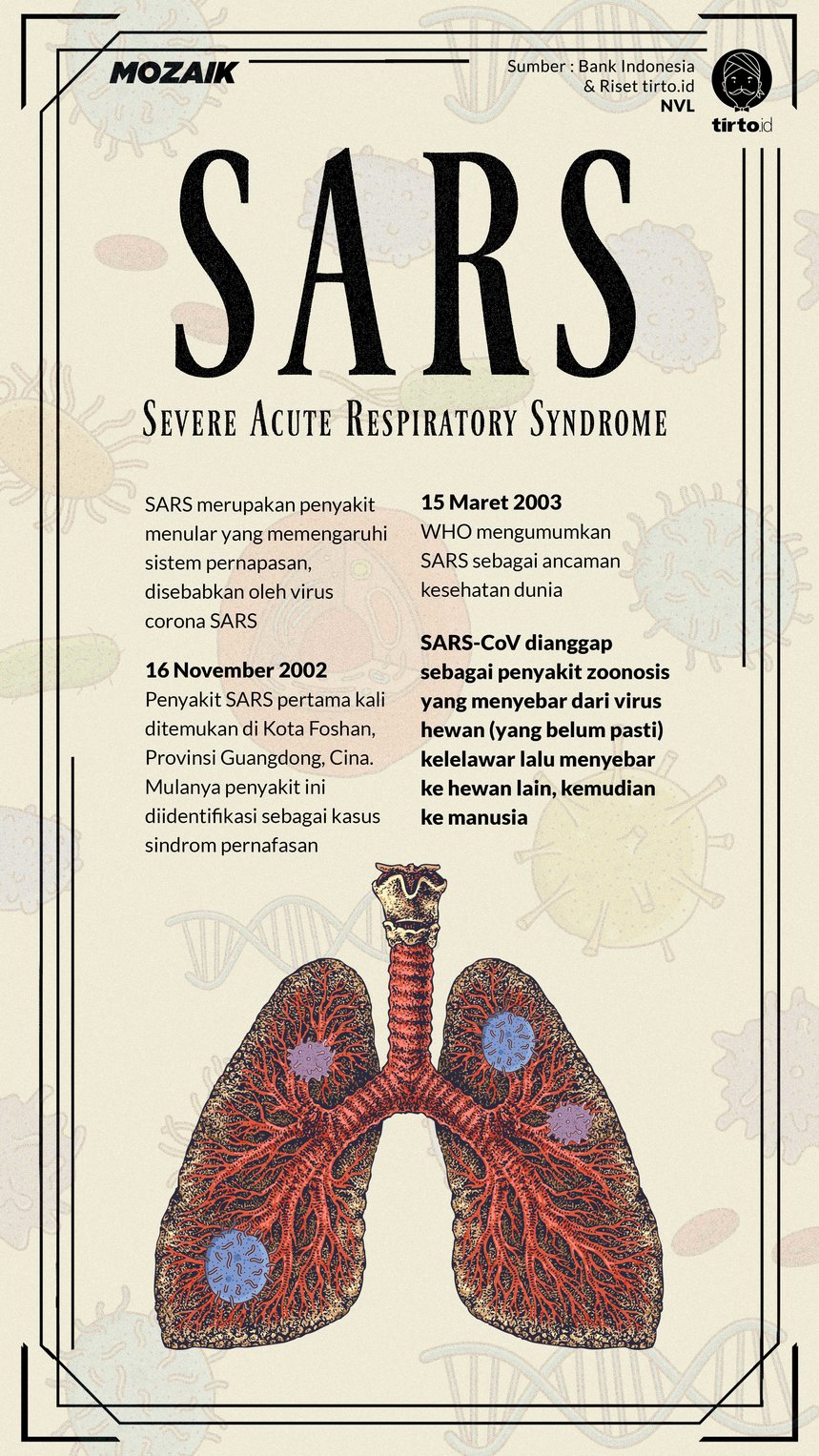 Infografik Mozaik Penyakit SARS