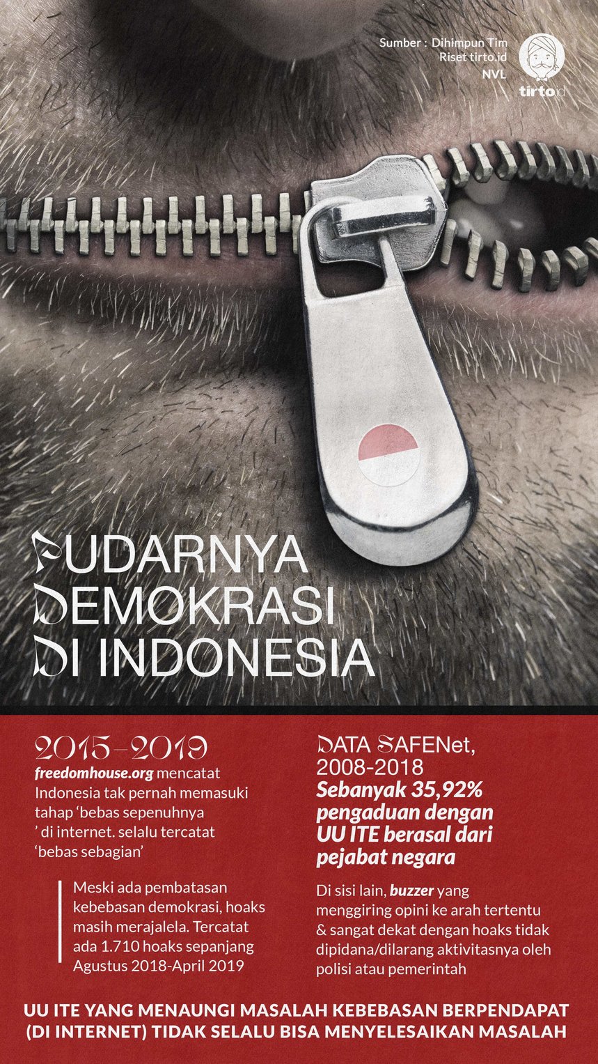 INFOGRAFIK Pudarnya Demokrasi Indonesia