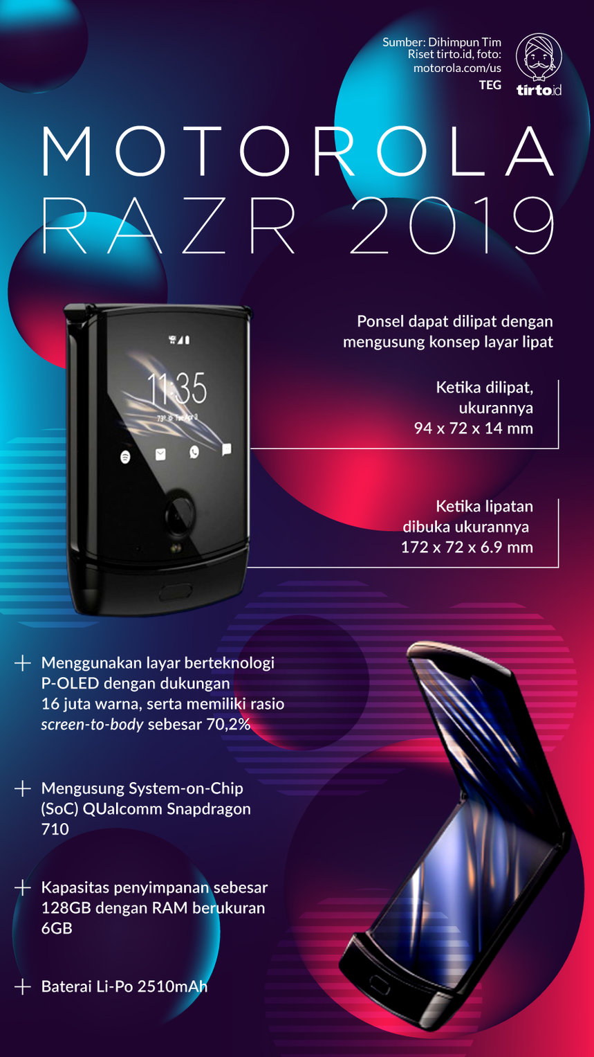 Infografik Motorola Razr 2019