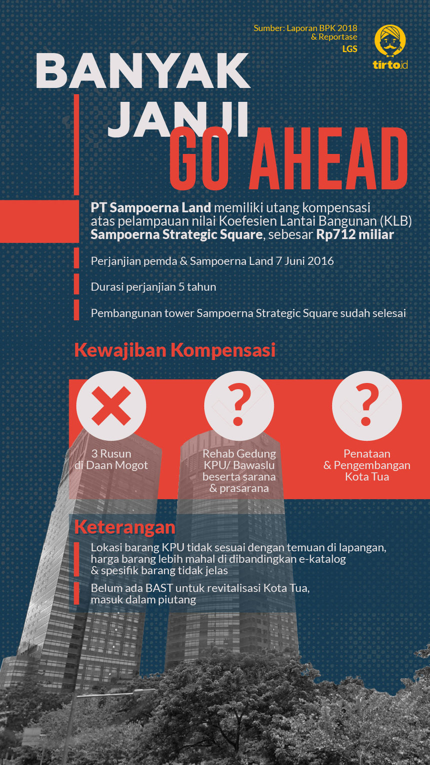 Infografik HL Indepth Banyak Janji Go Ahead