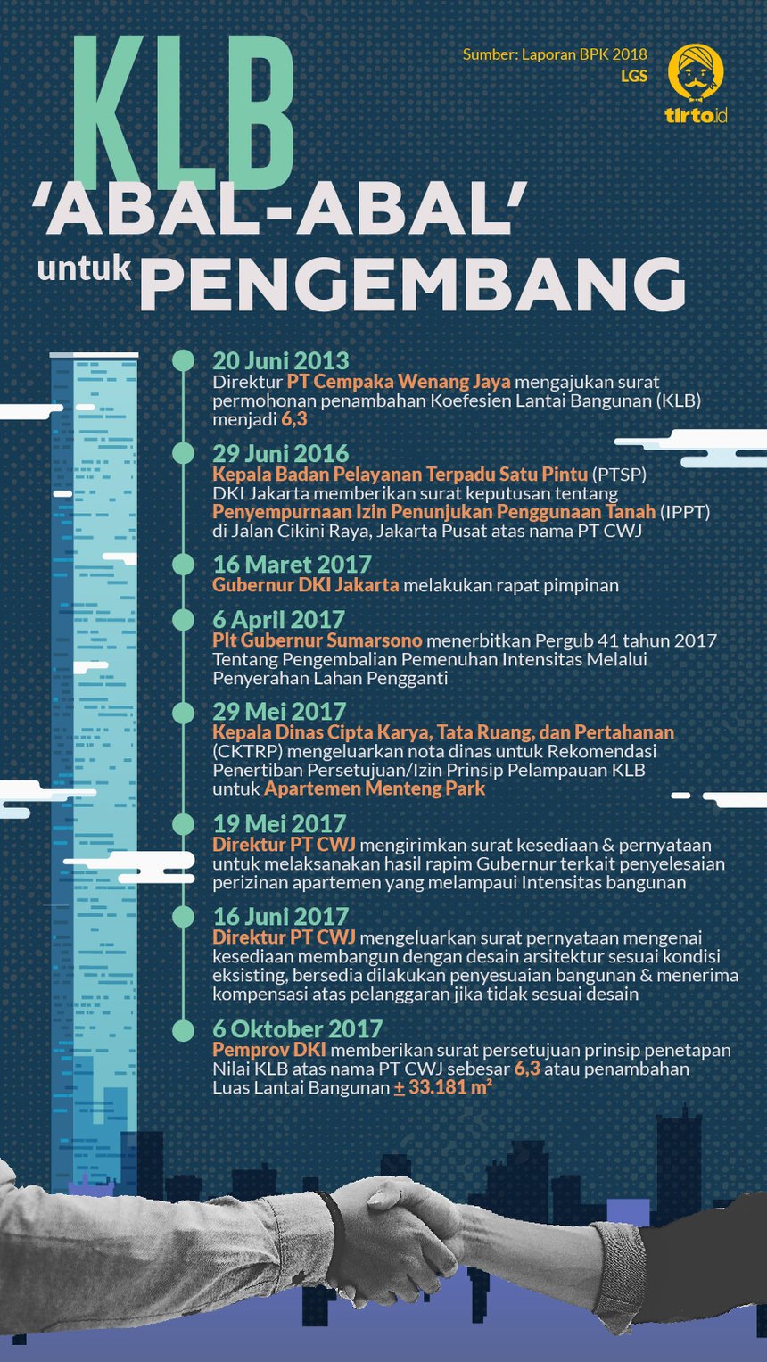 Infografik HL Indepth Abal Abal untuk Pengembang