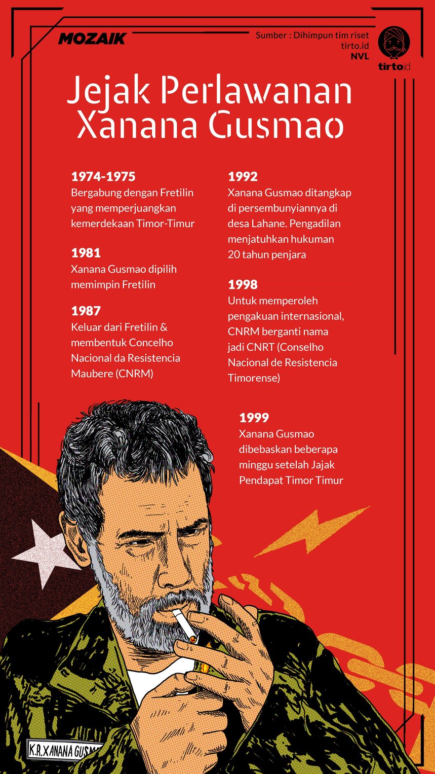 Infografik Mozaik Xanana Gusmao