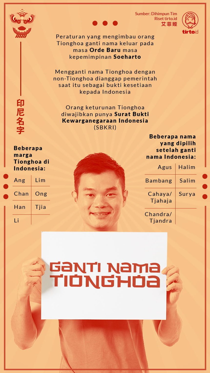 Infografik Ganti Nama Tionghoa