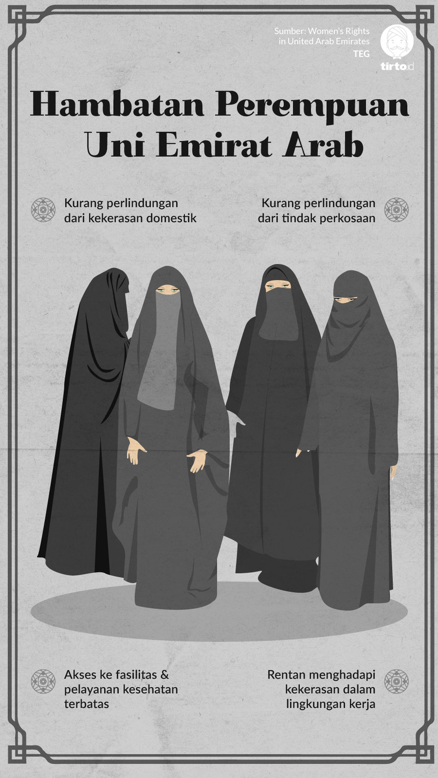 Infografik Hambatan Perempuan Uni Emirat Arab