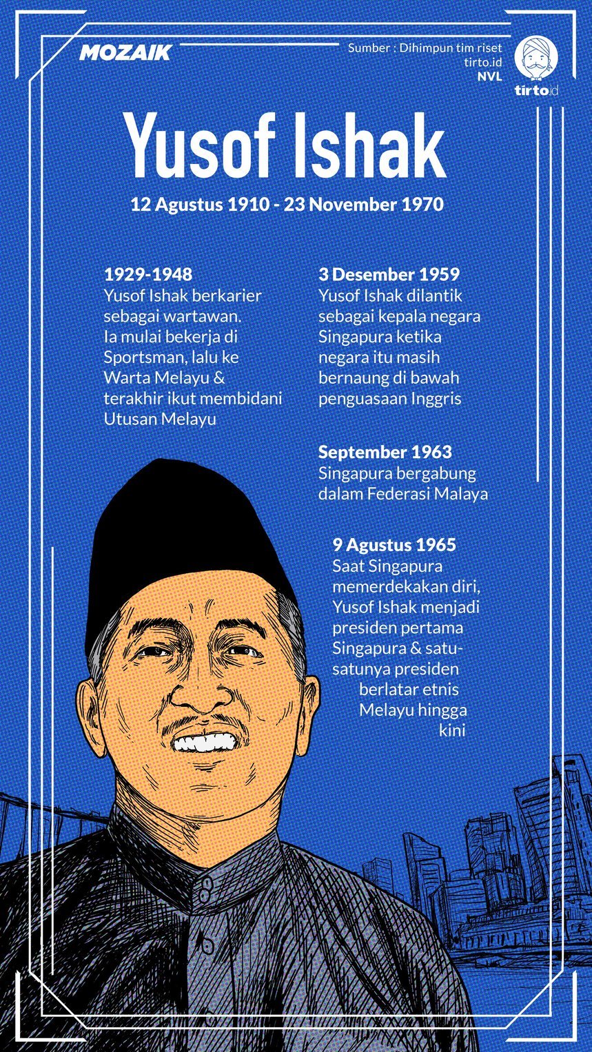 Infografik Mozaik Yusof Ishak