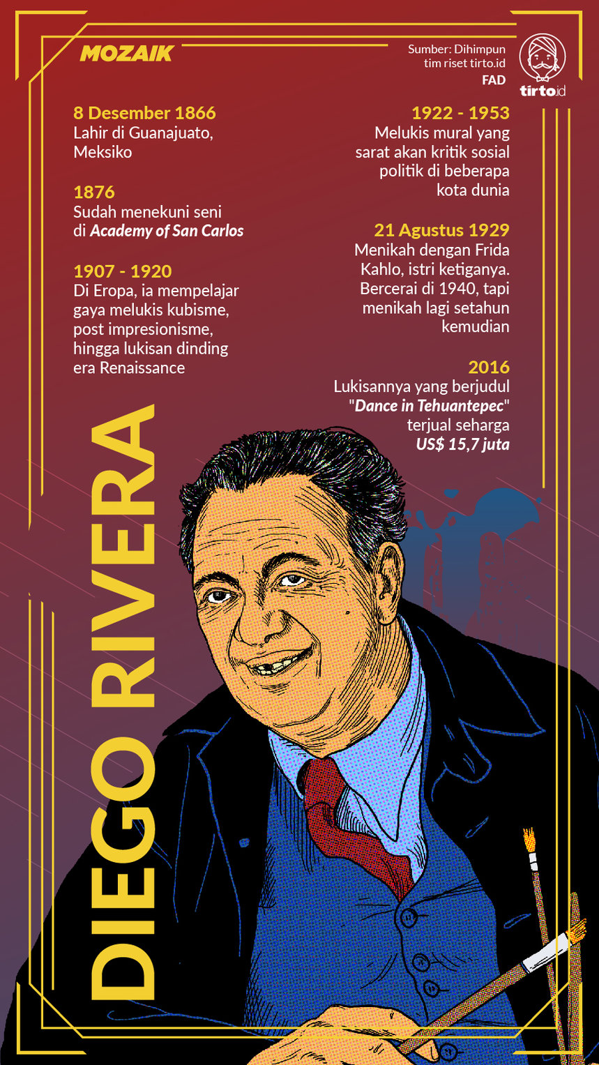 Infografik Mozaik Diego Rivera