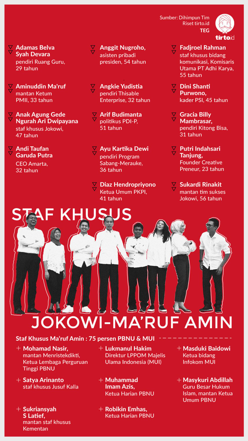 Infografik Staf Khusus Jokowi maruf amin