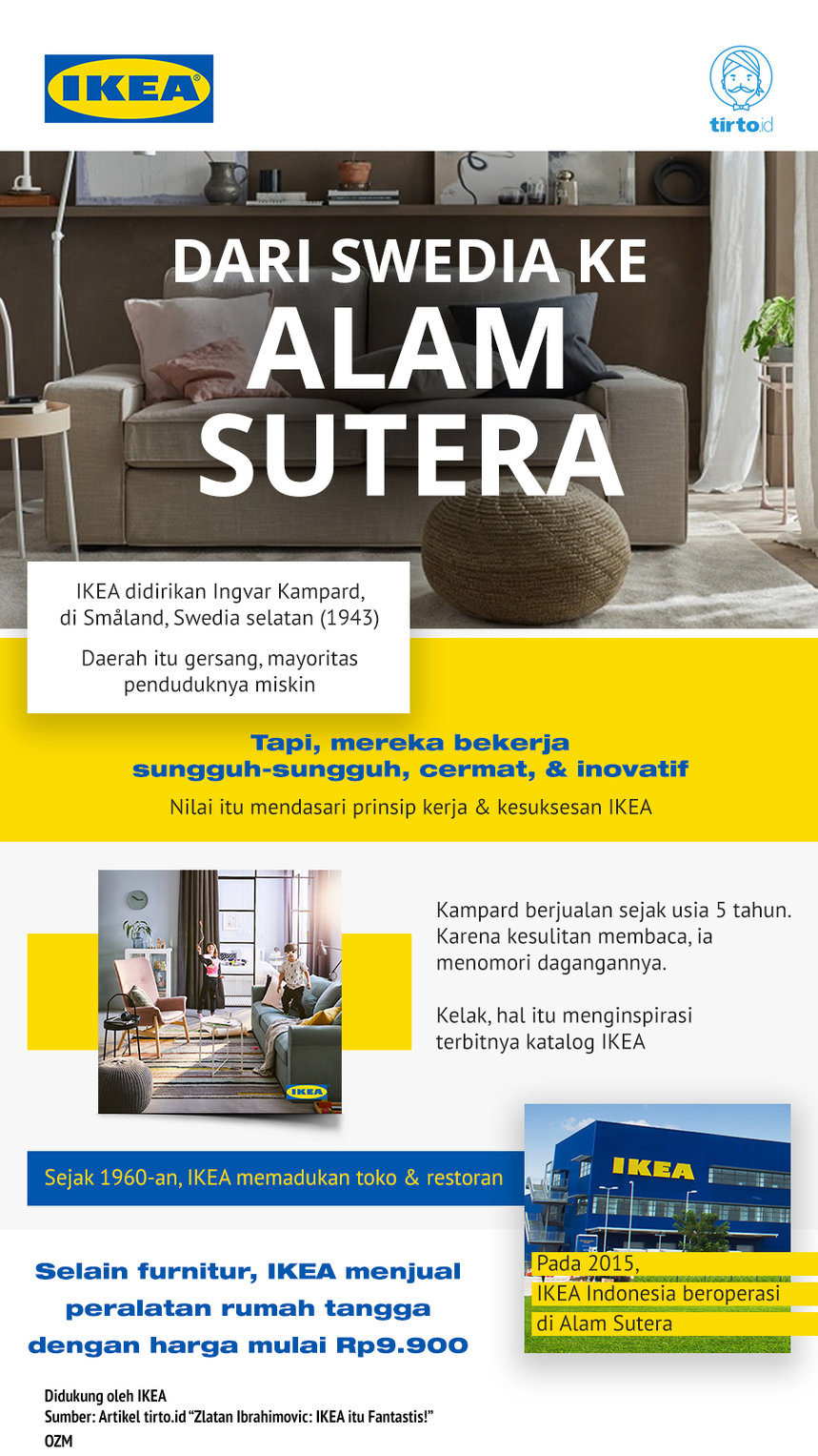 Infografik Advertorial IKEA 2
