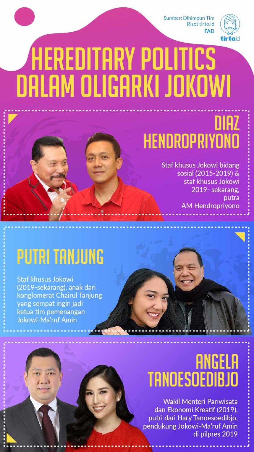 Infografik Hereditary Politics dalam Oligarki Jokowi