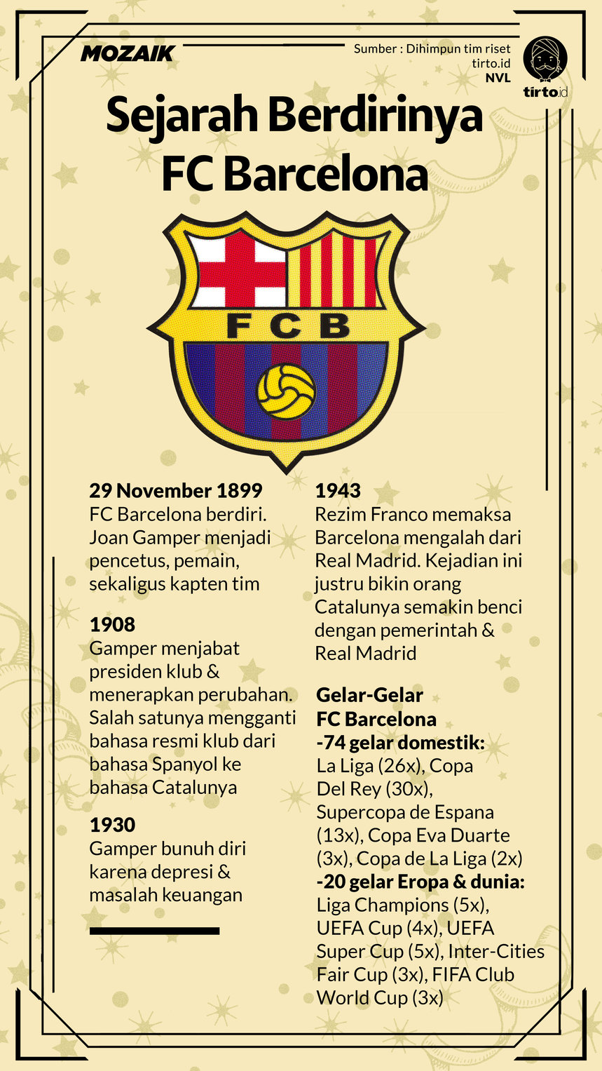 Infografik Mozaik Sejarah Berdirinya FC Barcelona