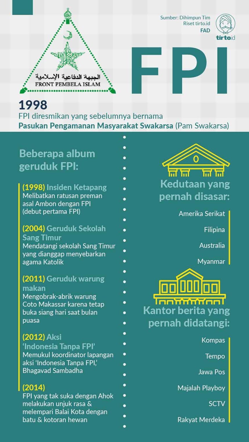 Jejak Kekerasan Fpi Tarik Ulur Izin Dari Pemerintah Tirto Id