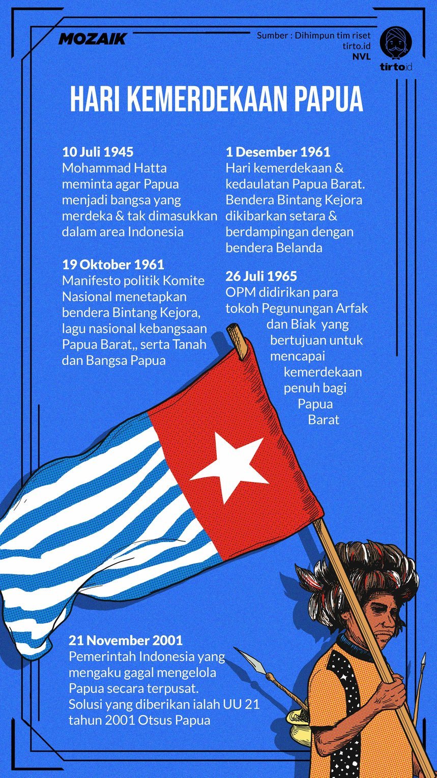 Infografik Mozaik Hari Kemerdekaan Papua