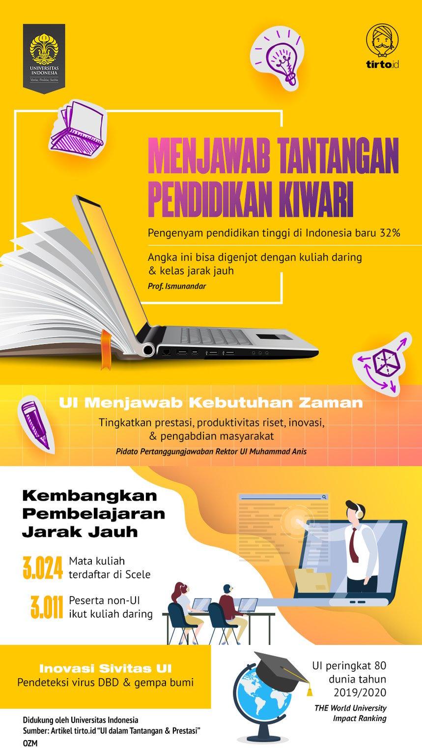 Infografik Advertorial Universitas Indonesia