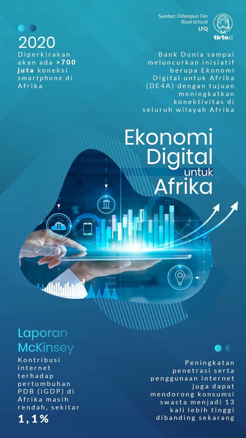 Infografik Ekonomi Digital Afrika