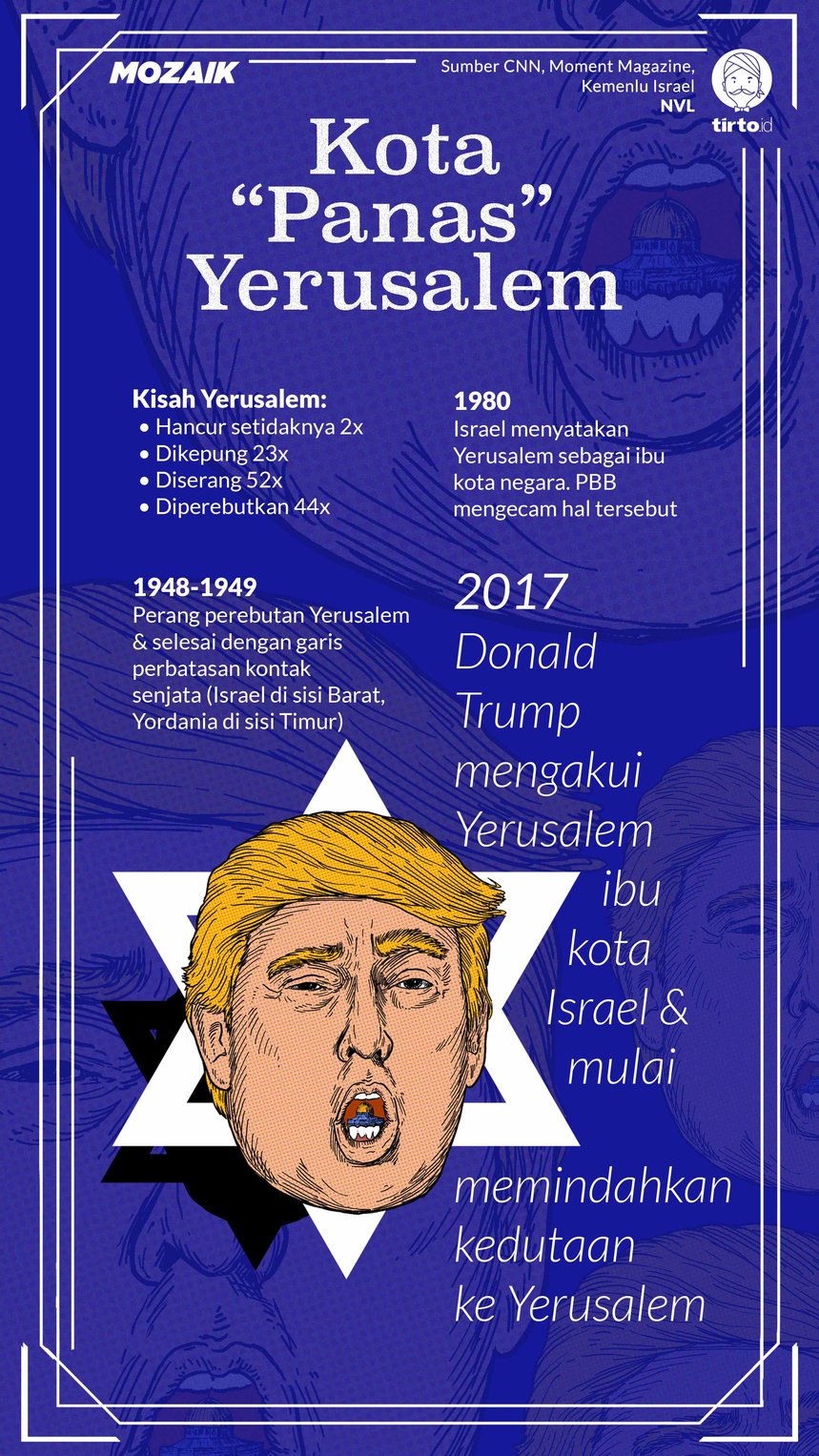 Infografik Mozaik Trump Merusak Mimpi Palestina