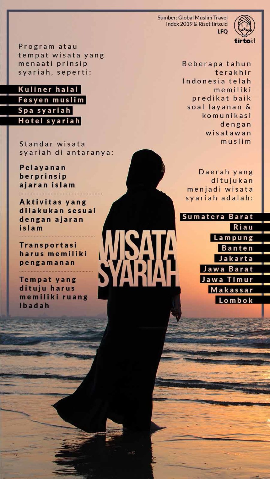 Infografik Wisata Syariah