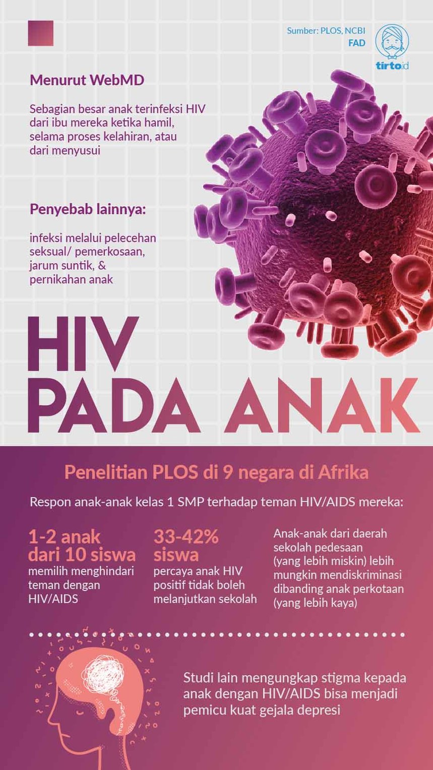 Infografik HIV pada anak