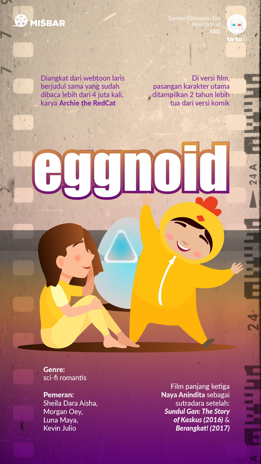 Infografik Eggnoid
