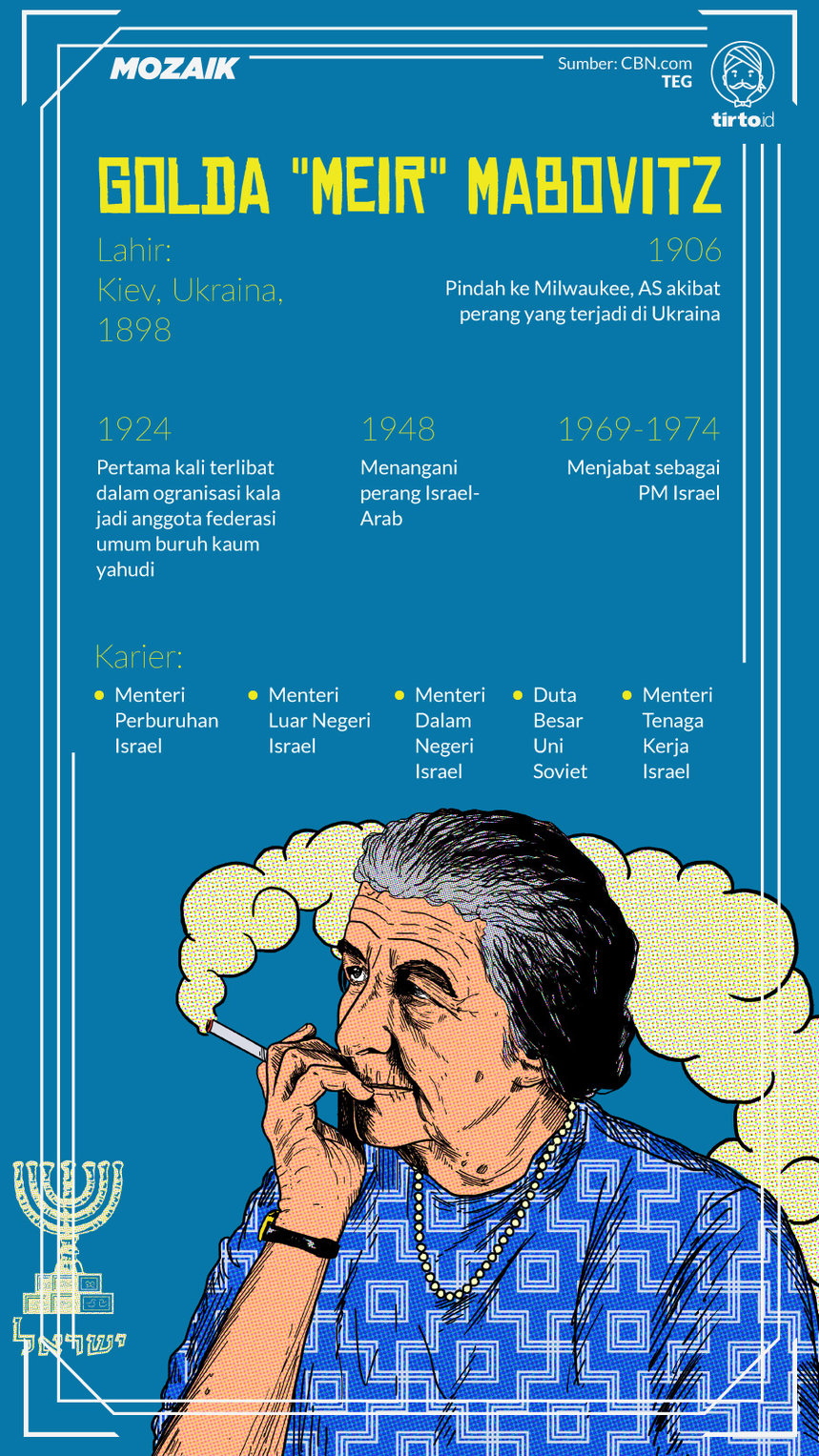 Infografik Mozaik Golda Meir Mabovitz