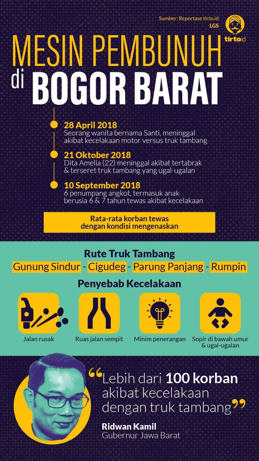 Infografik HL Indepth Tambang Bogor