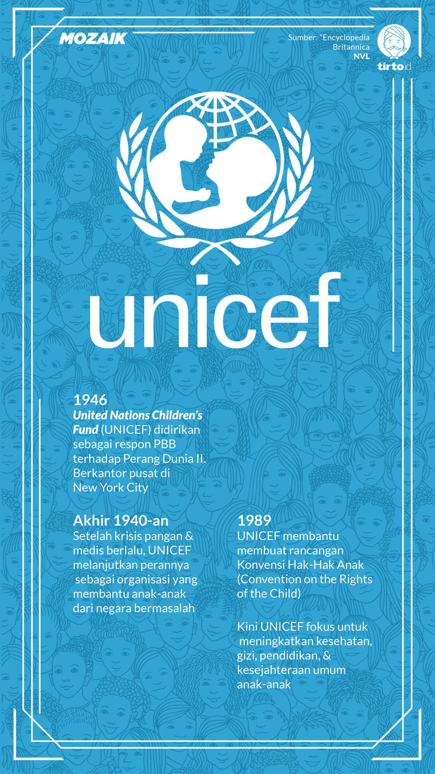 Infografik Mozaik Unicef