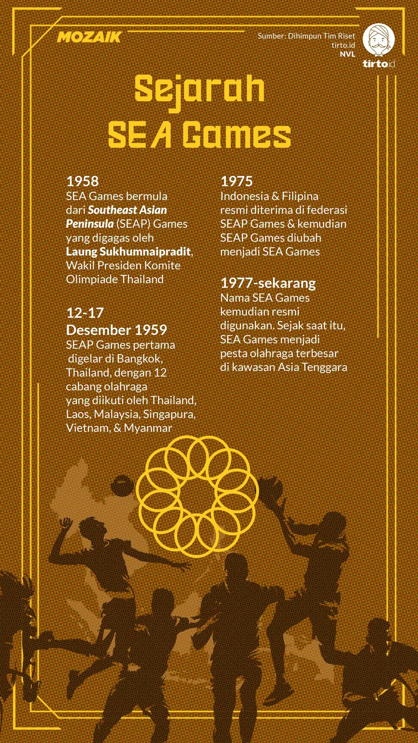 Infografik Mozaik Sejarah Sea Games