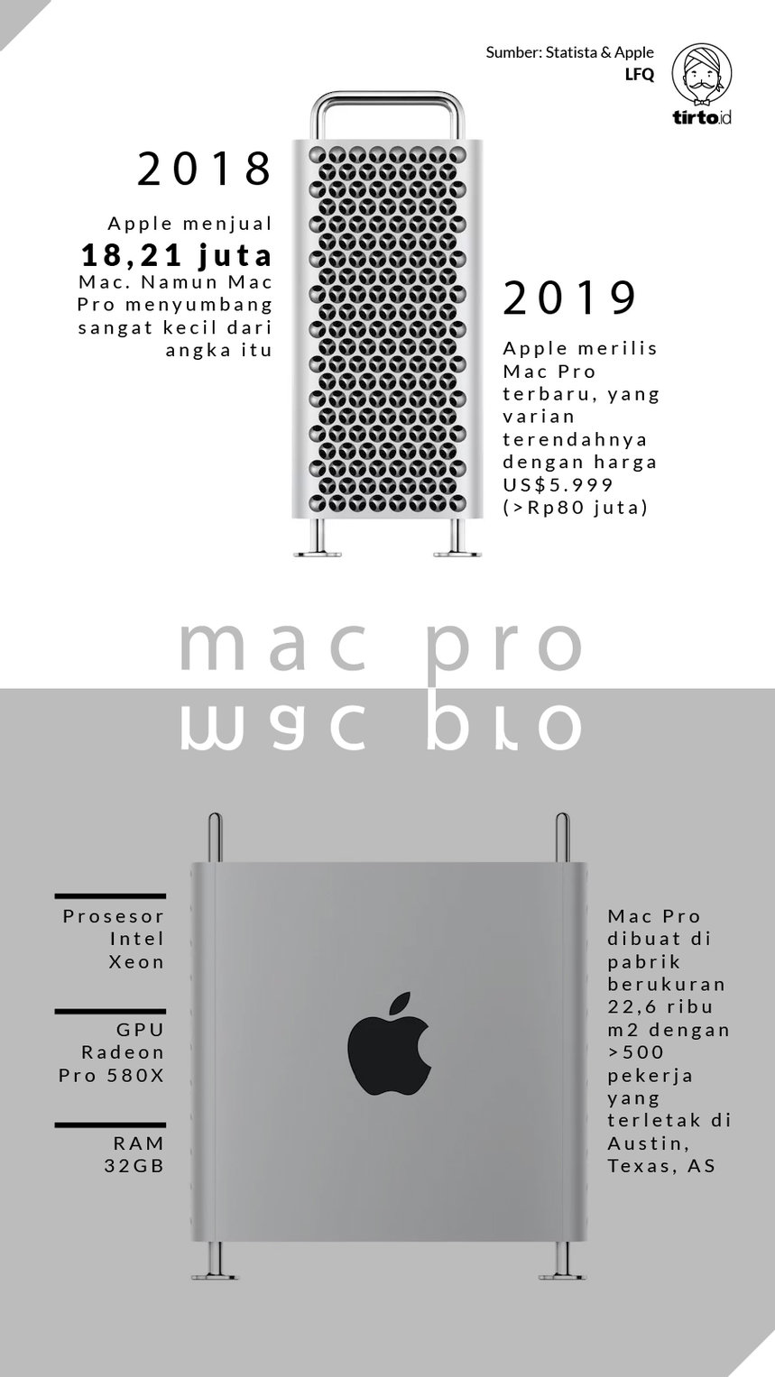Infografik Mac Pro
