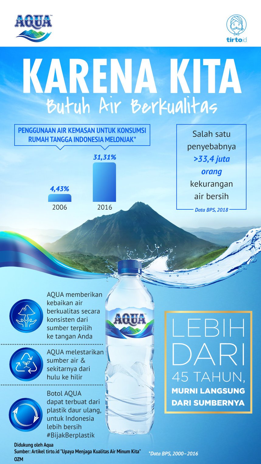 Infografik Advertorial Aqua