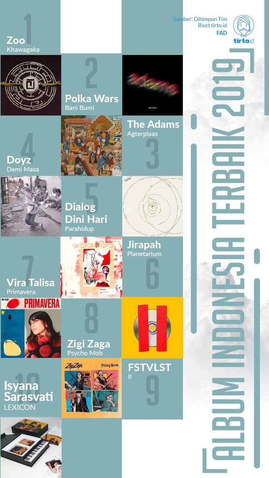 Infografik Album Indonesia terbaik 2019