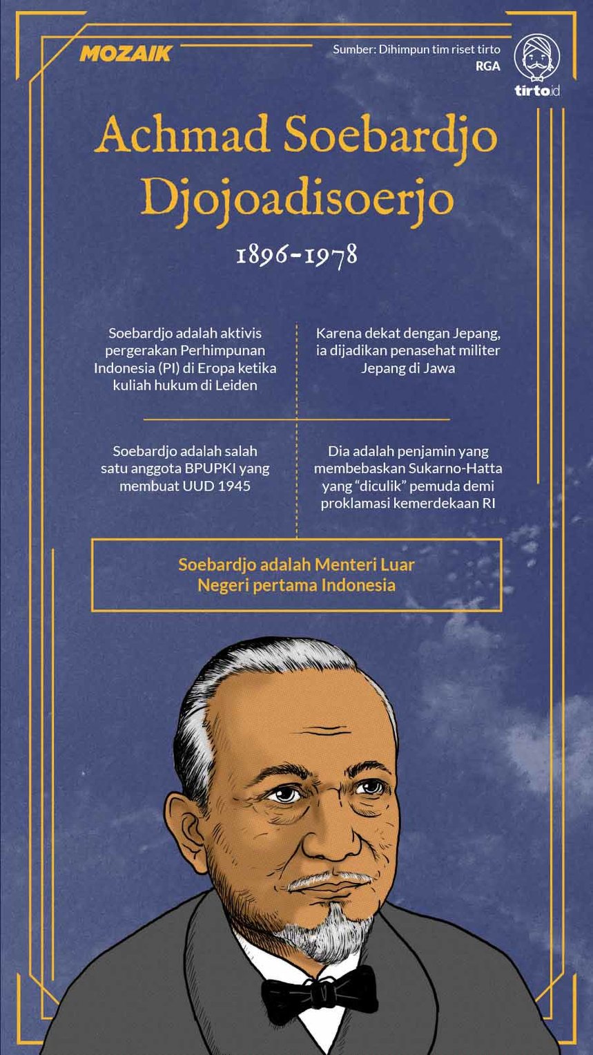 Infografik Mozaik Achmad Soebardjo