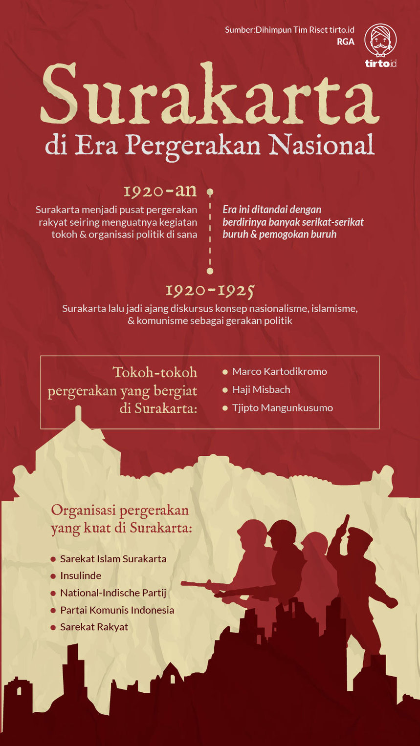 Nasional merupakan indonesia perjuangan pergerakan karena penting dalam masa periode kemerdekaan 12 Perkembangan