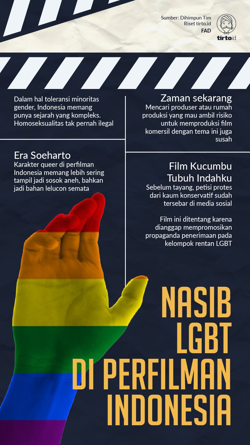 Infografik Nasib LGBT