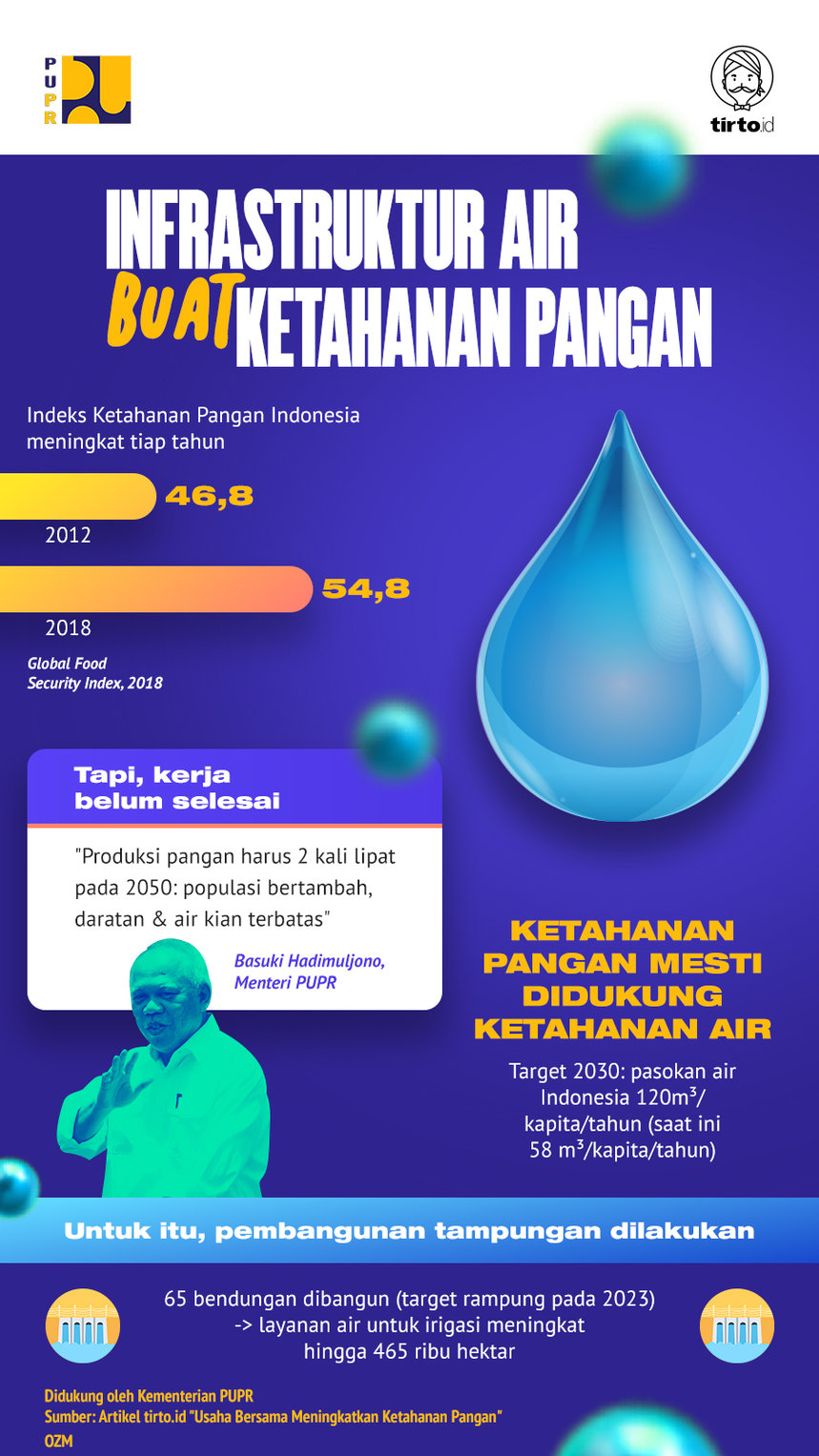Infografik Advertorial PUPR