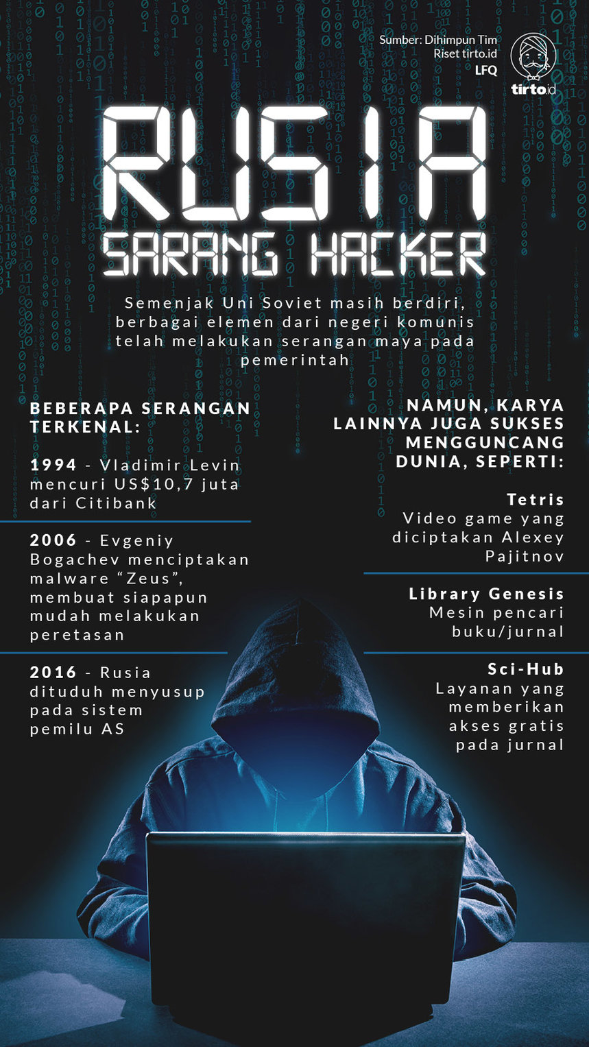 Infografik Rusia Sarang Hacker
