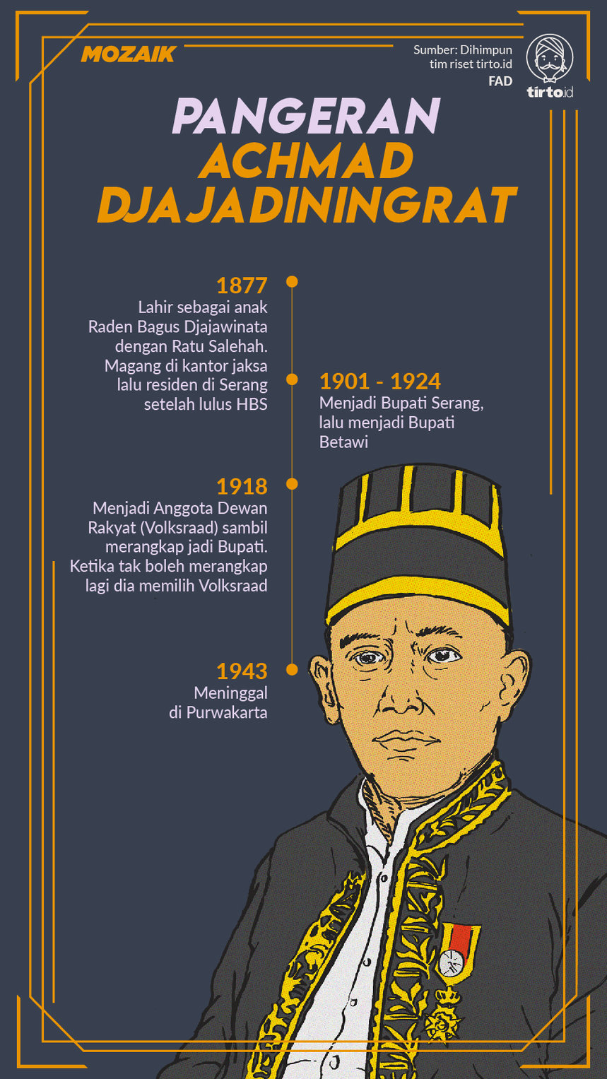 Infografik Mozaik Pangeran Achmad djajadiningrat