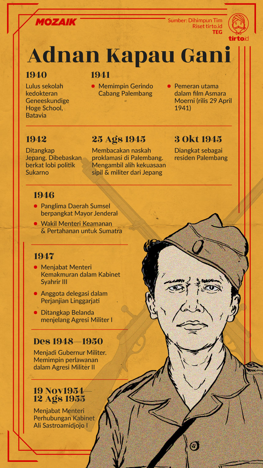 Infografik Mozaik Adnan Kapau Gani