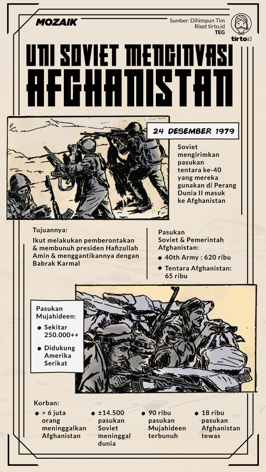 Infografik Mozaik Uni Soviet menginvasi Afganistan