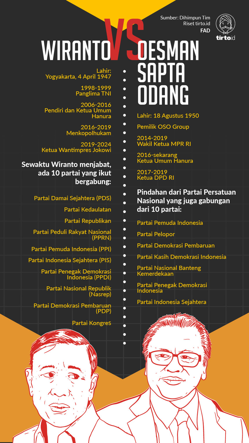 Infografik Wiranto vs Oesman Sapta Odang