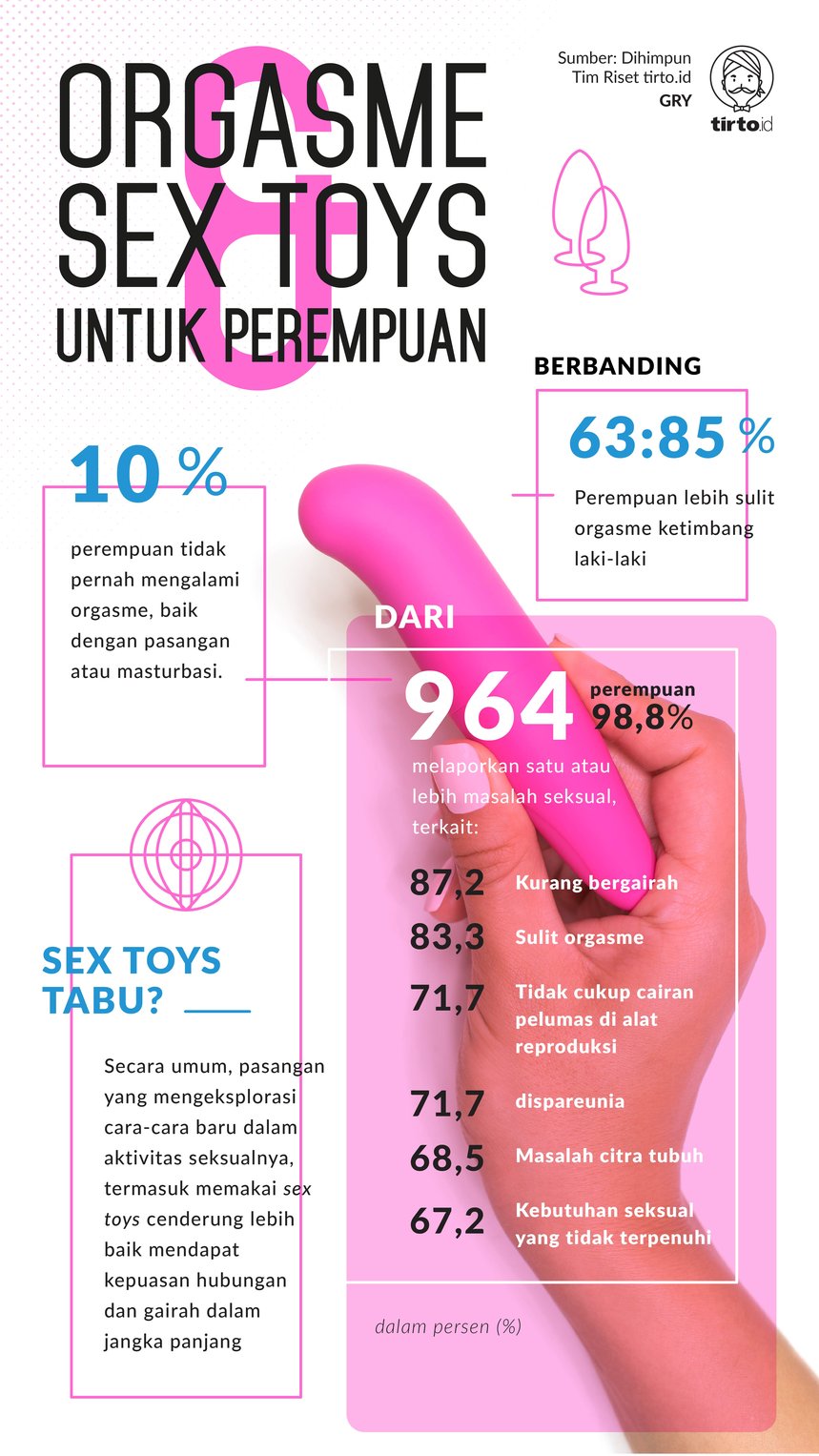 Infografik Orgasme dan Sex Toys