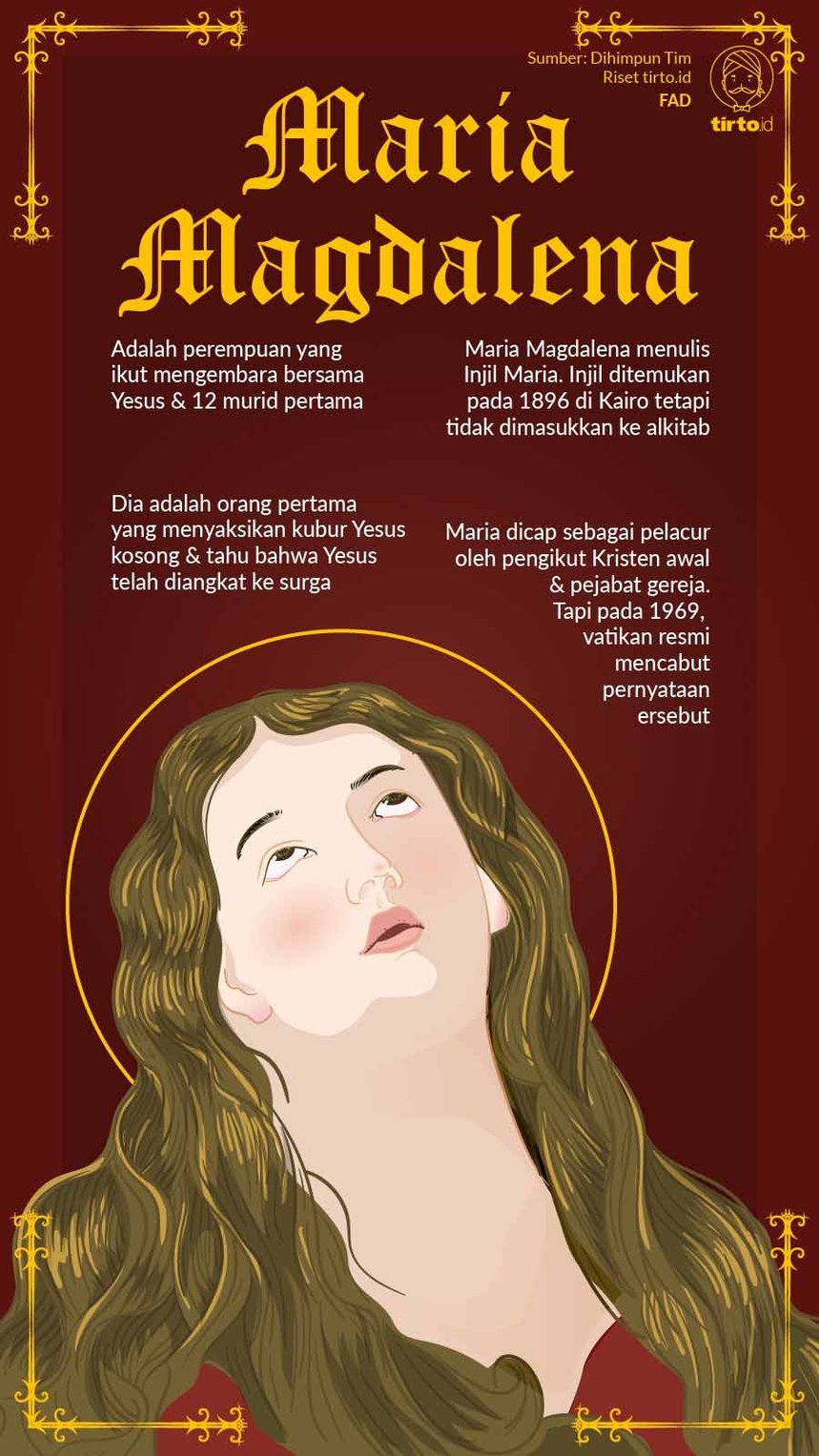 Infografik Maria Magdalena