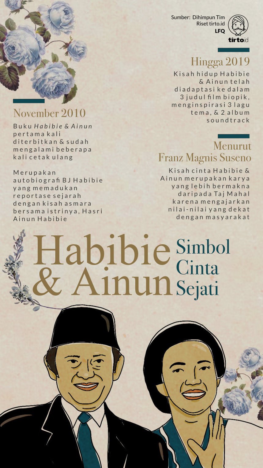 Infografik Simbol Cinta Habibie dan Ainun