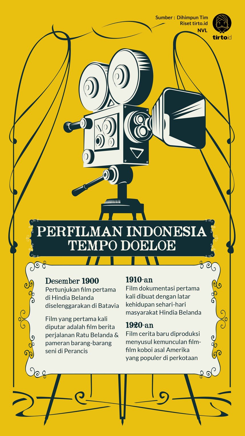 Infografik Perfilman Indonesia Tempoe Doeloe