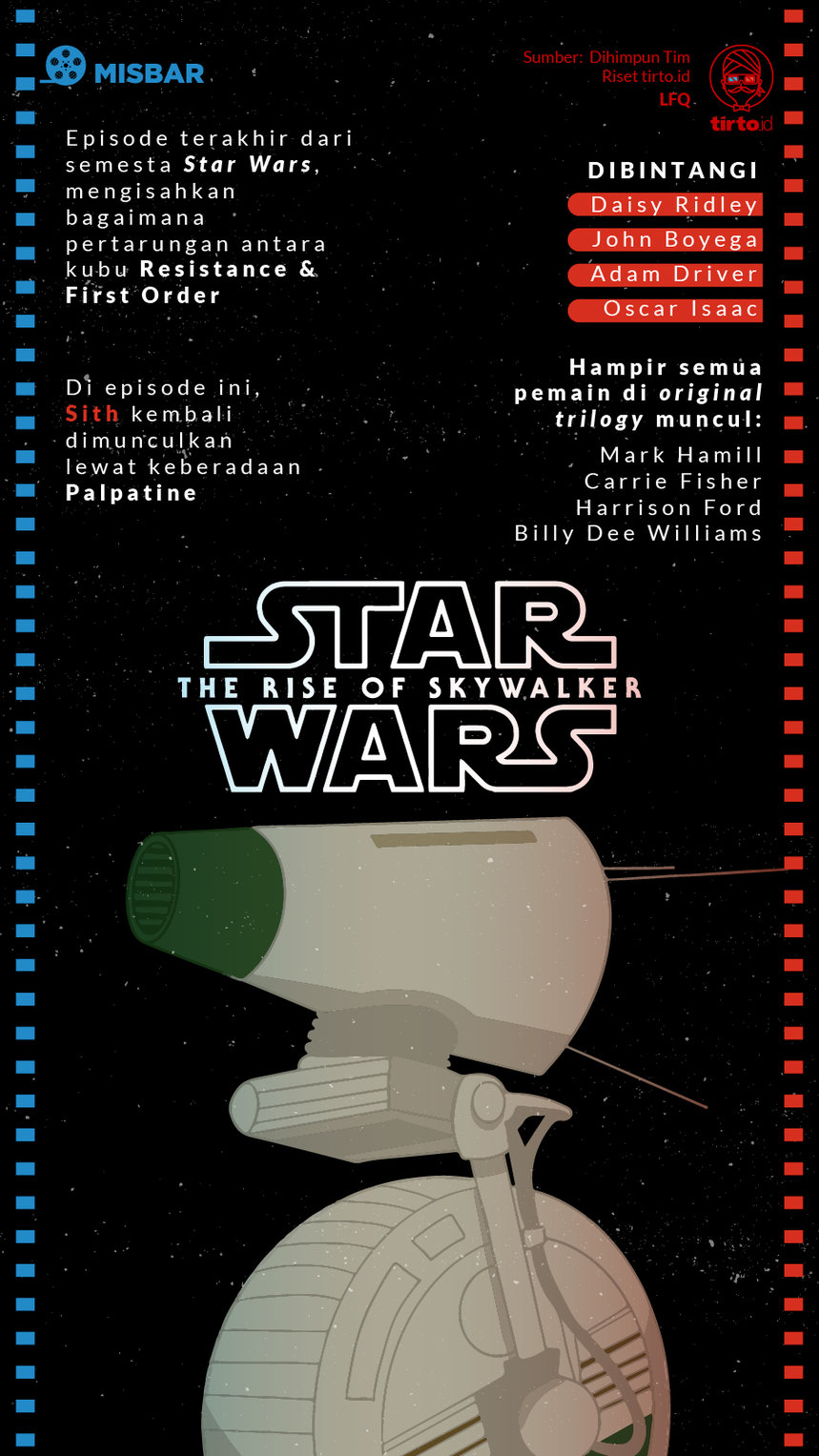Infografik Misbar Star Wars