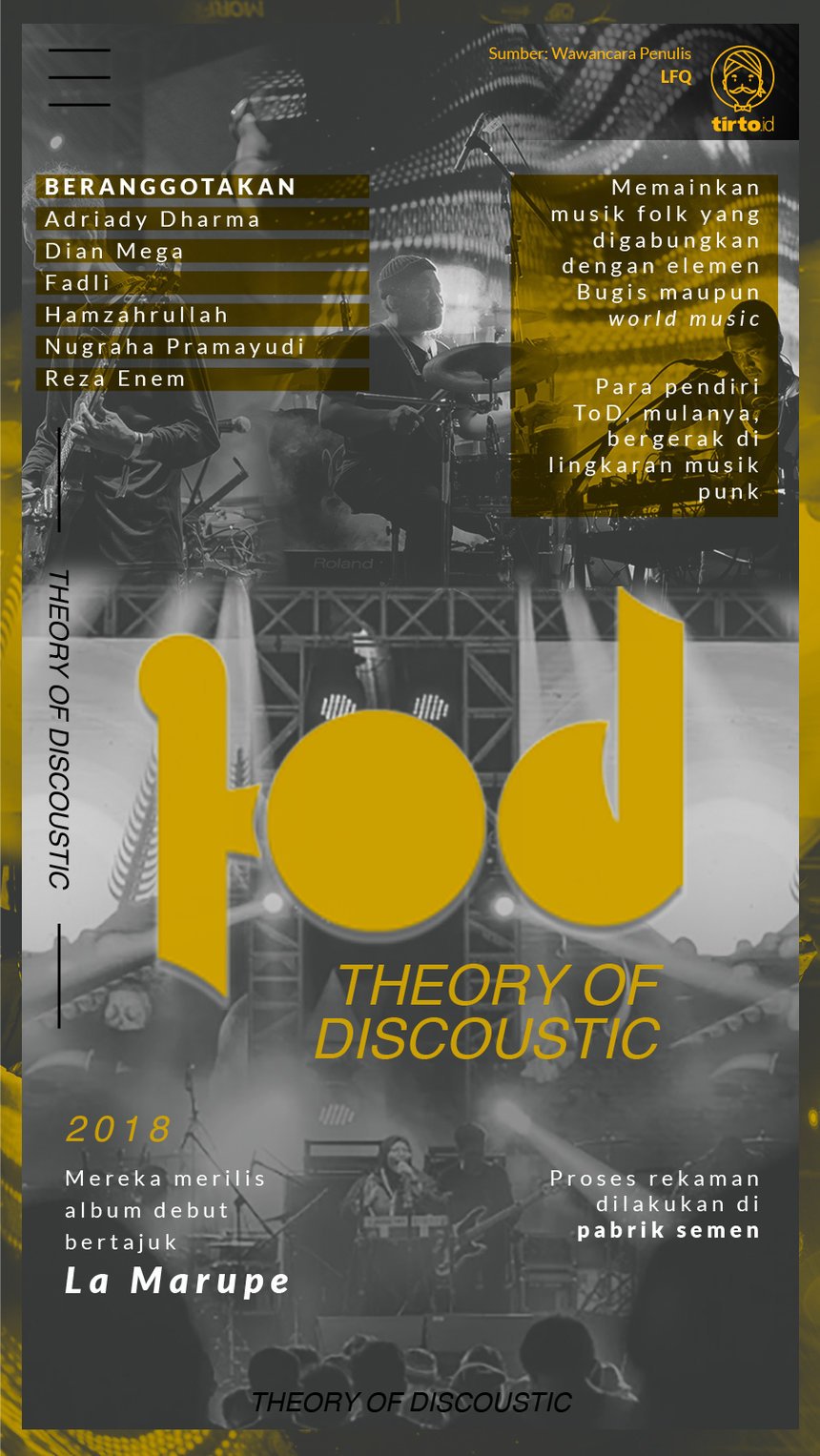Infografik Theory of Discoustic