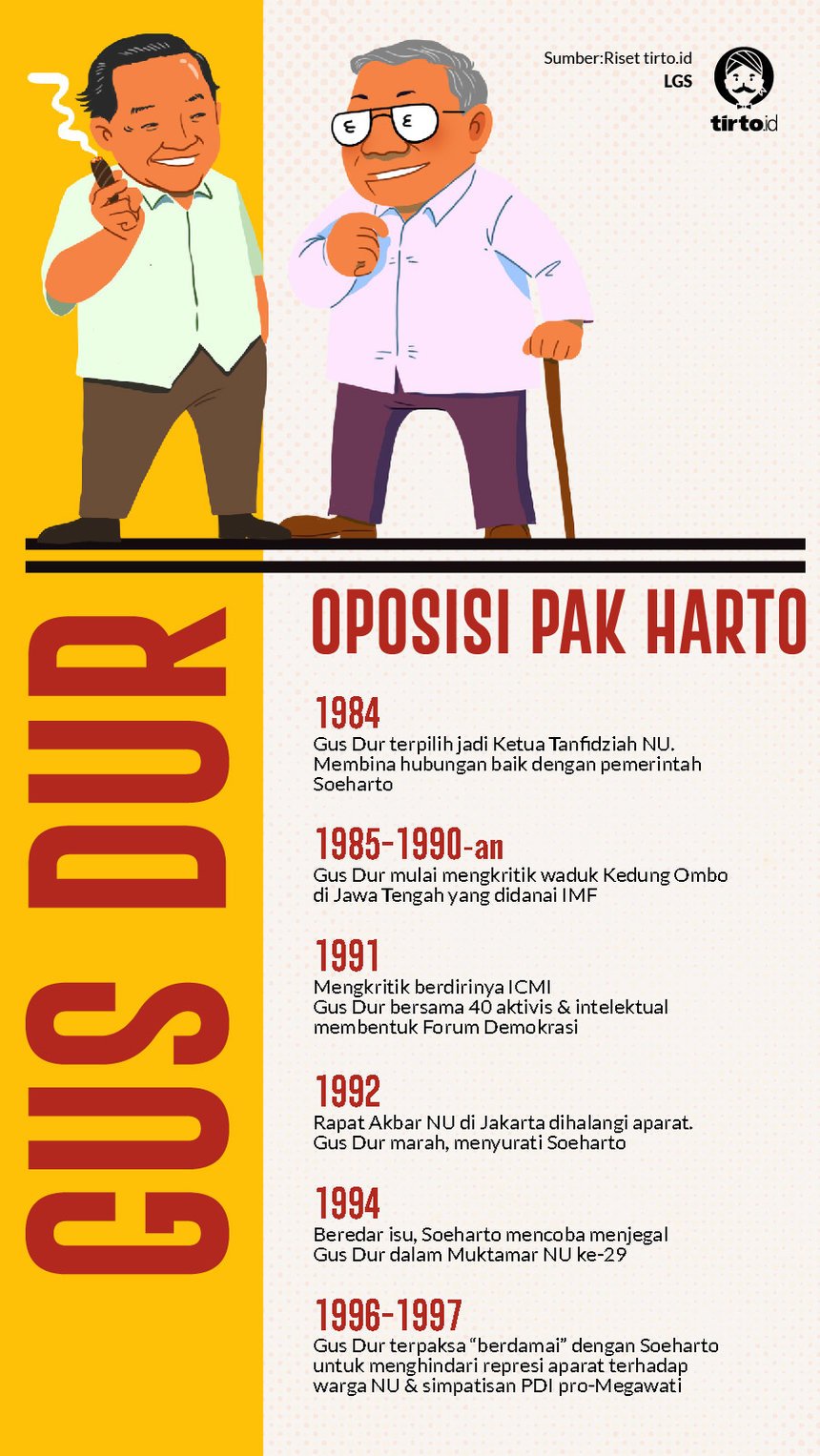 Infografik HL Gusdur Oposisi Pak Harto