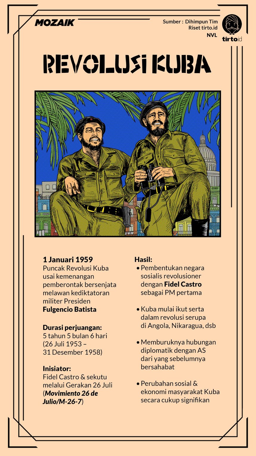 Infografik Mozaik Revolusi Kuba