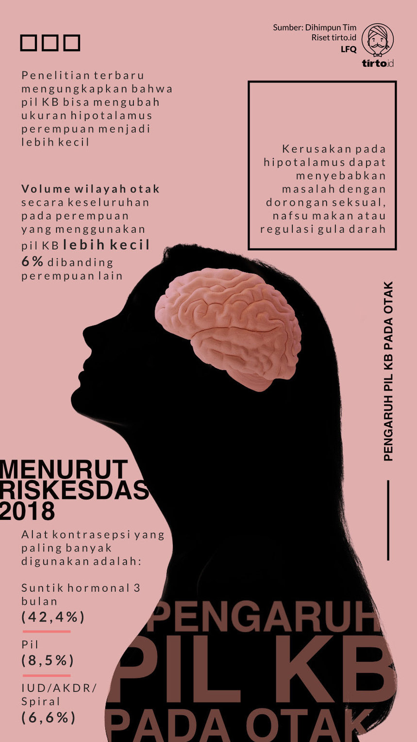 Infografik Pengaruh Pil KB Pada Otak