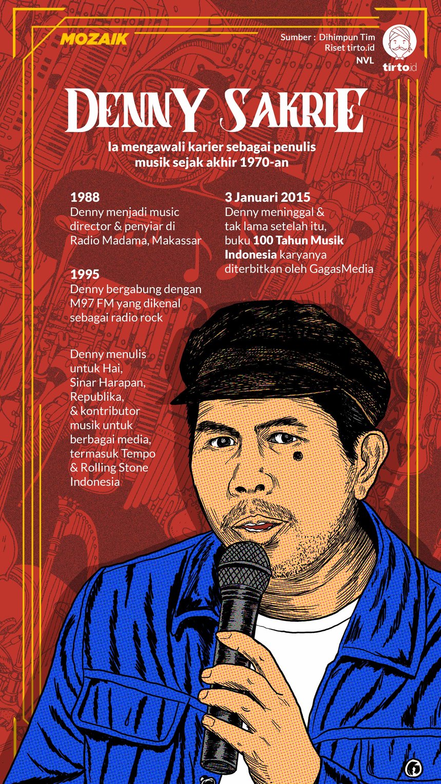 Infografik Mozaik Denny Sakrie